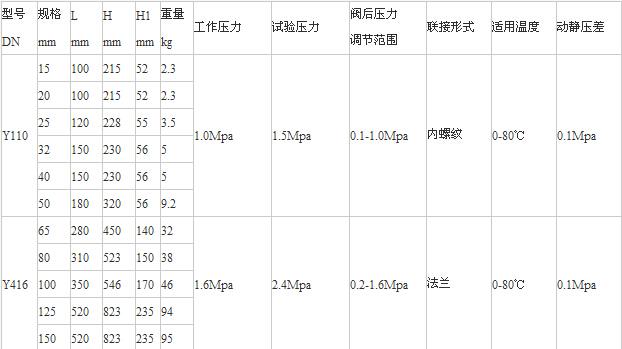 Y110、Y416減壓穩(wěn)壓閥老型尺寸